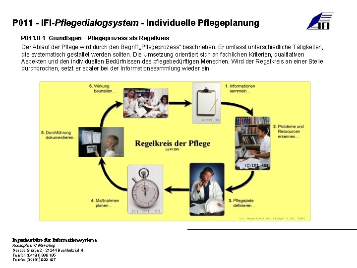 P 011 - IFI-Pflegedialogsystem - Individuelle Pflegeplanung P 011. 0 -1 Grundlagen - Pflegeprozess