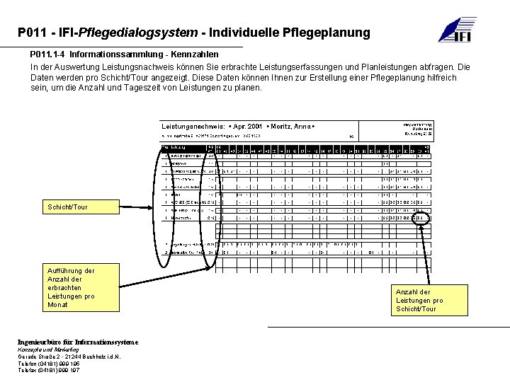 P 011 - IFI-Pflegedialogsystem - Individuelle Pflegeplanung P 011. 1 -4 Informationssammlung - Kennzahlen