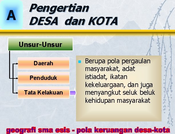 A Pengertian DESA dan KOTA Unsur-Unsur Daerah Penduduk Tata Kelakuan n Berupa pola pergaulan A Pengertian DESA dan KOTA Unsur-Unsur Daerah Penduduk Tata Kelakuan n Berupa pola pergaulan