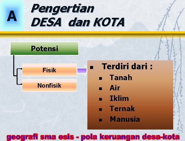 A Pengertian DESA dan KOTA Potensi Fisik n Terdiri dari : n Nonfisik n A Pengertian DESA dan KOTA Potensi Fisik n Terdiri dari : n Nonfisik n
