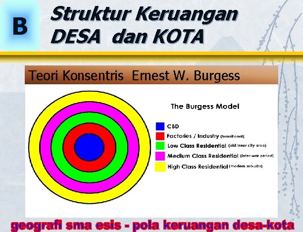 B Struktur Keruangan DESA dan KOTA Teori Konsentris Ernest W. Burgess B Struktur Keruangan DESA dan KOTA Teori Konsentris Ernest W. Burgess