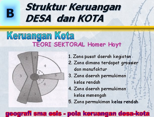 B Struktur Keruangan DESA dan KOTA TEORI SEKTORAL Homer Hoyt 1. Zona pusat daerah B Struktur Keruangan DESA dan KOTA TEORI SEKTORAL Homer Hoyt 1. Zona pusat daerah