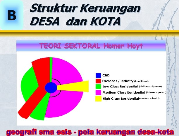 B Struktur Keruangan DESA dan KOTA TEORI SEKTORAL Homer Hoyt B Struktur Keruangan DESA dan KOTA TEORI SEKTORAL Homer Hoyt