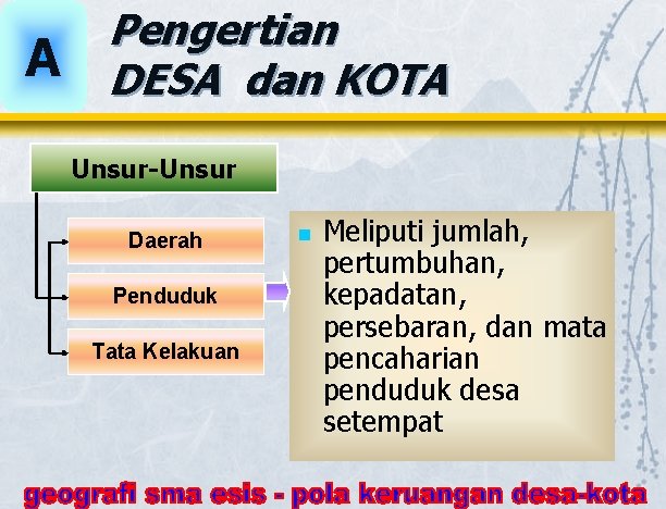 A Pengertian DESA dan KOTA Unsur-Unsur Daerah Penduduk Tata Kelakuan n Meliputi jumlah, pertumbuhan, A Pengertian DESA dan KOTA Unsur-Unsur Daerah Penduduk Tata Kelakuan n Meliputi jumlah, pertumbuhan,