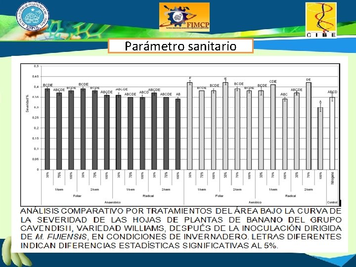 Parámetro sanitario 