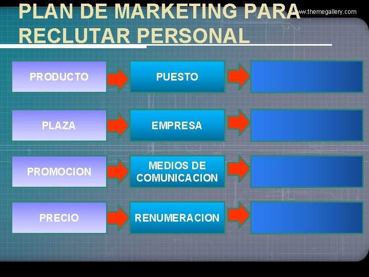 PLAN DE MARKETING PARA RECLUTAR PERSONAL www. themegallery. com PRODUCTO PUESTO PLAZA EMPRESA PROMOCION