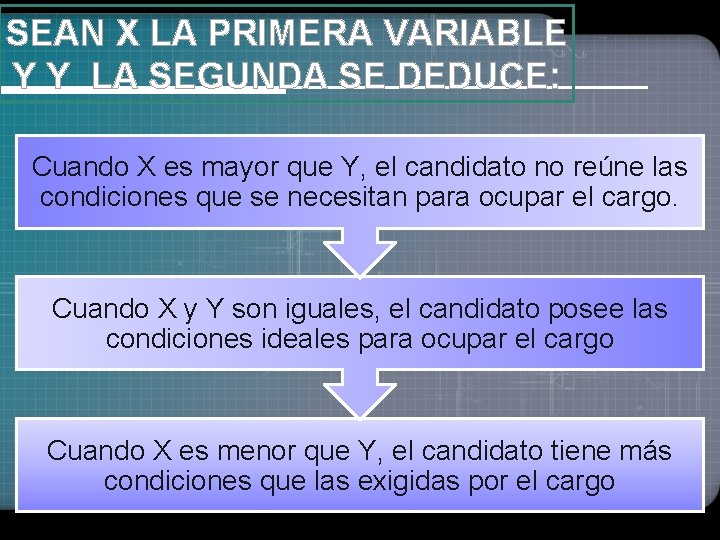 SEAN X LA PRIMERA VARIABLE Y Y LA SEGUNDA SE DEDUCE: Cuando X es