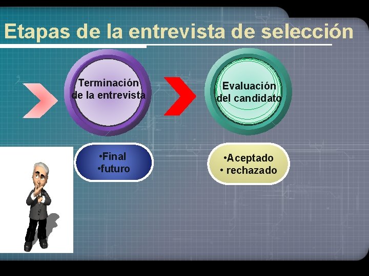 Etapas de la entrevista de selección Terminación de la entrevista • Final • futuro