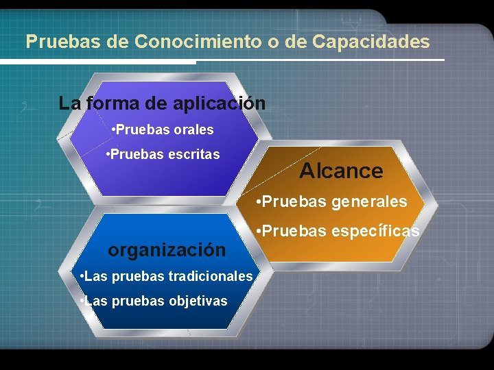 Pruebas de Conocimiento o de Capacidades La forma de aplicación • Pruebas orales •