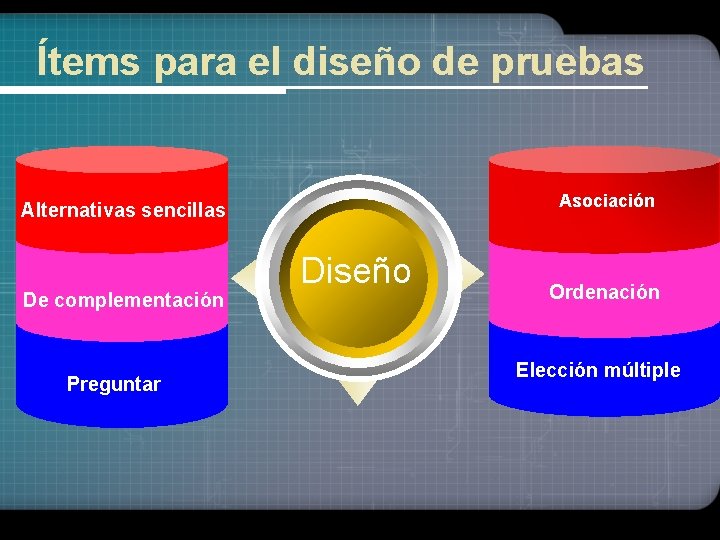 Ítems para el diseño de pruebas Asociación Alternativas sencillas De complementación Preguntar Diseño Ordenación