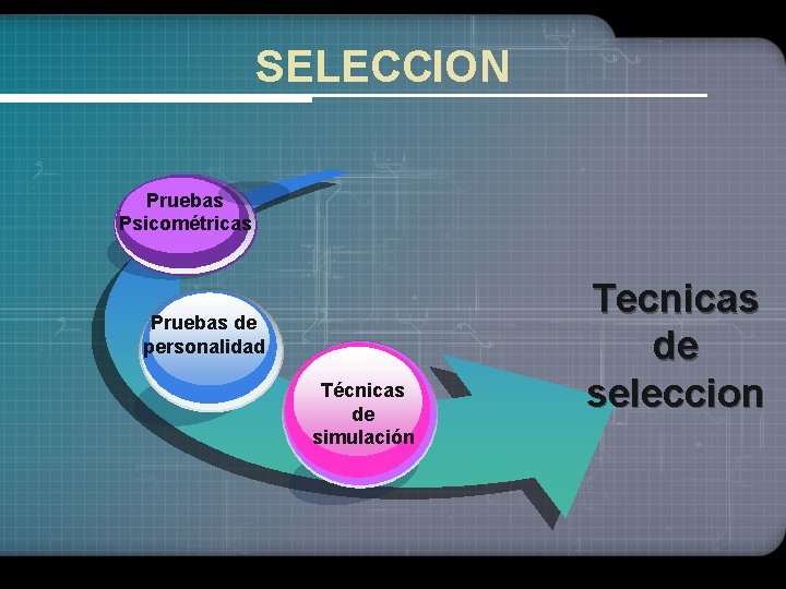 SELECCION Pruebas Psicométricas Pruebas de personalidad Técnicas de simulación Tecnicas de seleccion 