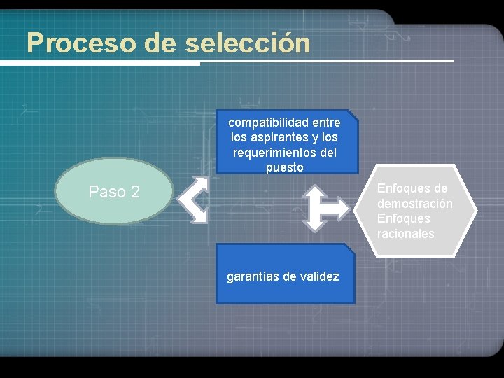 Proceso de selección compatibilidad entre los aspirantes y los requerimientos del puesto Enfoques de