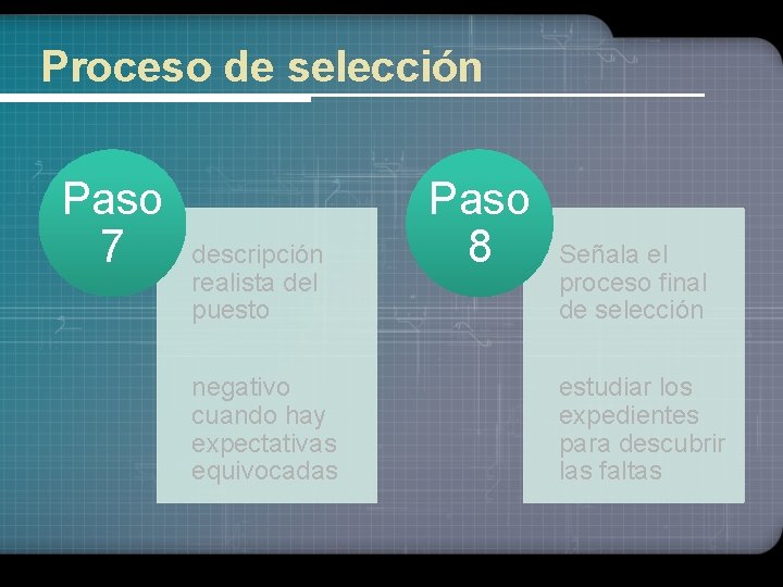 Proceso de selección Paso 7 descripción realista del puesto negativo cuando hay expectativas equivocadas