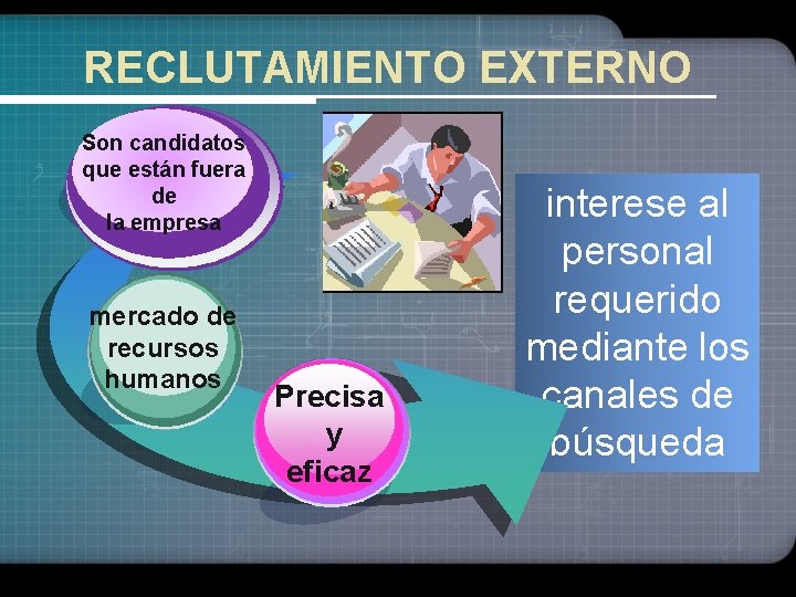 RECLUTAMIENTO EXTERNO Son candidatos que están fuera de la empresa mercado de recursos humanos