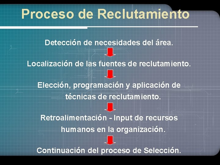 Proceso de Reclutamiento Detección de necesidades del área. Localización de las fuentes de reclutamiento.