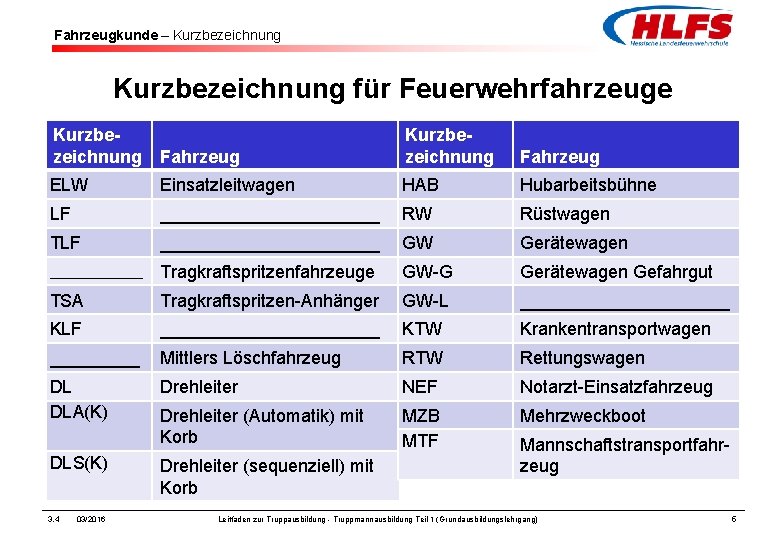 Fahrzeugkunde – Kurzbezeichnung für Feuerwehrfahrzeuge Kurzbezeichnung Fahrzeug ELW Einsatzleitwagen HAB Hubarbeitsbühne LF ___________ RW