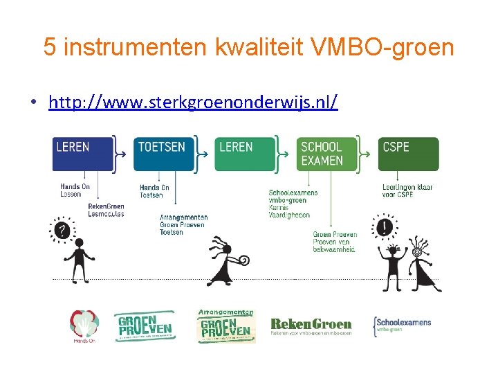 5 instrumenten kwaliteit VMBO-groen • http: //www. sterkgroenonderwijs. nl/ 