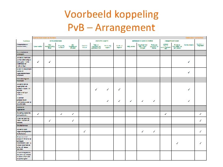 Voorbeeld koppeling Pv. B – Arrangement 