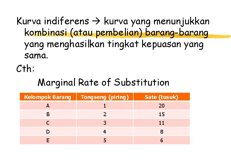 Kurva indiferens kurva yang menunjukkan kombinasi (atau pembelian) barang-barang yang menghasilkan tingkat kepuasan yang