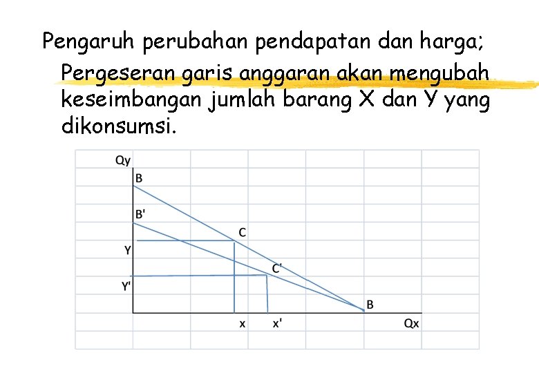 Pengaruh perubahan pendapatan dan harga; Pergeseran garis anggaran akan mengubah keseimbangan jumlah barang X