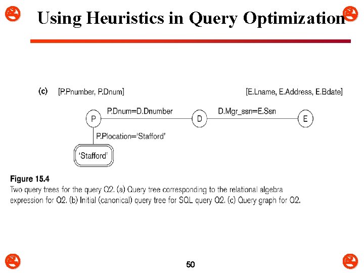  Using Heuristics in Query Optimization 50 