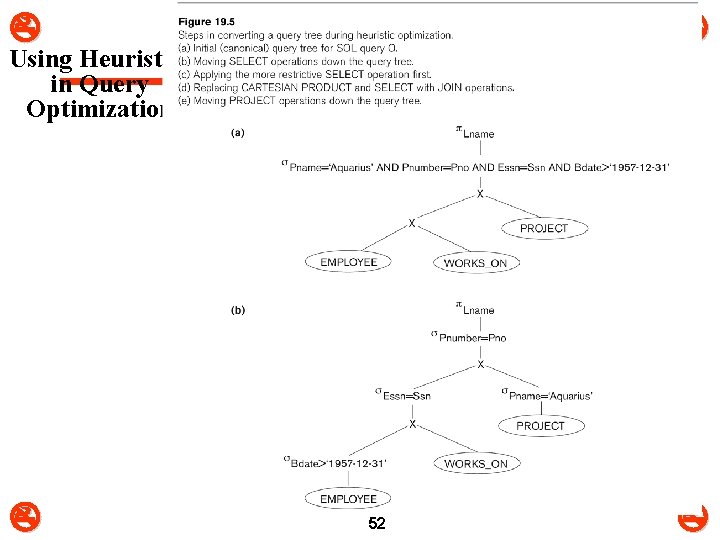  Using Heuristics in Query Optimization 52 