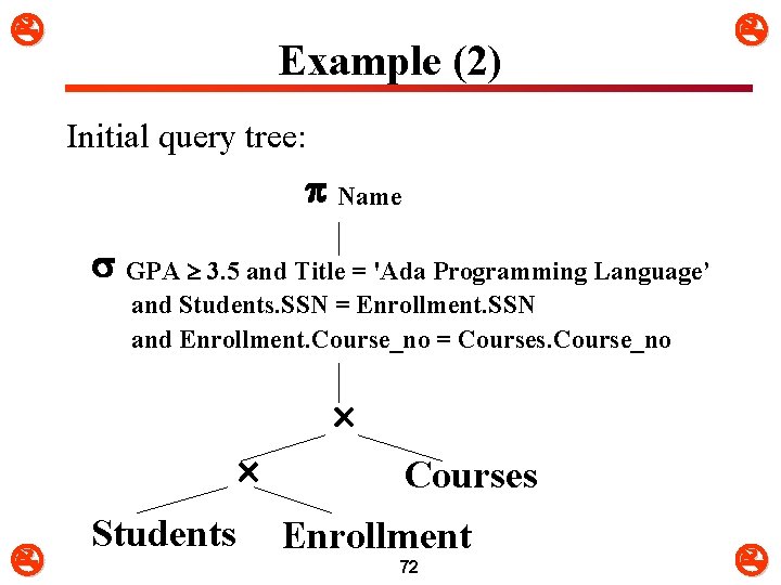  Example (2) Initial query tree: Name GPA 3. 5 and Title = 'Ada