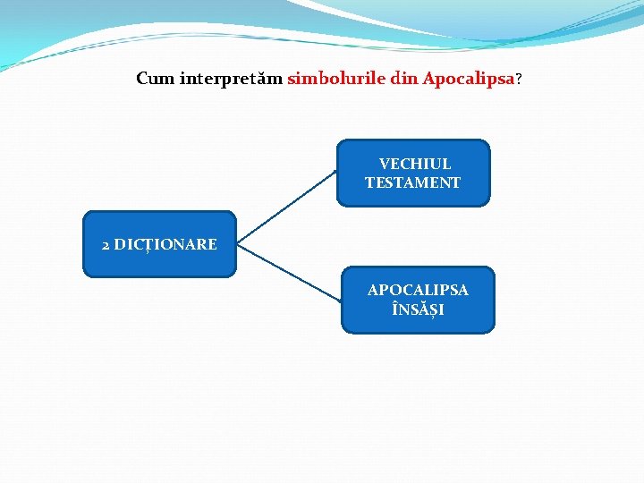 Cum interpretăm simbolurile din Apocalipsa? VECHIUL TESTAMENT 2 DICȚIONARE APOCALIPSA ÎNSĂȘI 