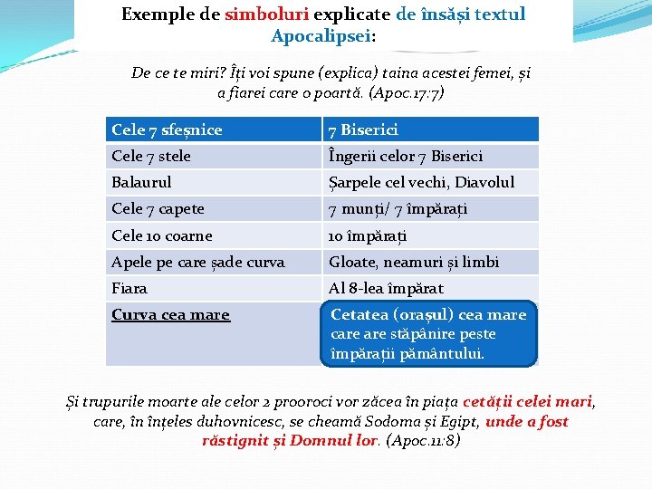 Exemple de simboluri explicate de însăși textul Apocalipsei: De ce te miri? Îți voi