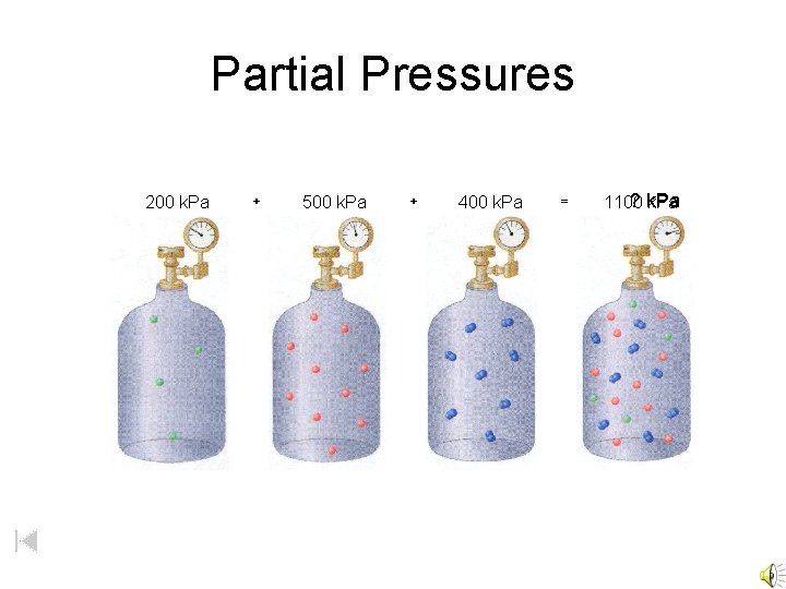 Partial Pressures 200 k. Pa + 500 k. Pa + 400 k. Pa = Partial Pressures 200 k. Pa + 500 k. Pa + 400 k. Pa =