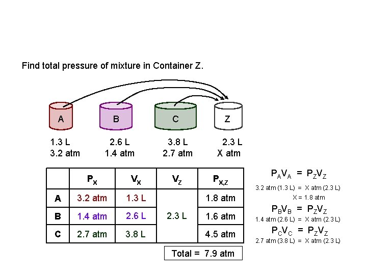Find total pressure of mixture in Container Z. A B 1. 3 L 3. Find total pressure of mixture in Container Z. A B 1. 3 L 3.
