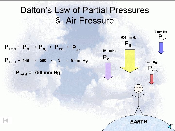 Dalton’s Law of Partial Pressures & Air Pressure 8 mm Hg P Ar 590 Dalton’s Law of Partial Pressures & Air Pressure 8 mm Hg P Ar 590