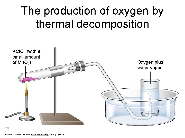 The production of oxygen by thermal decomposition KCl. O 3 (with a small amount The production of oxygen by thermal decomposition KCl. O 3 (with a small amount