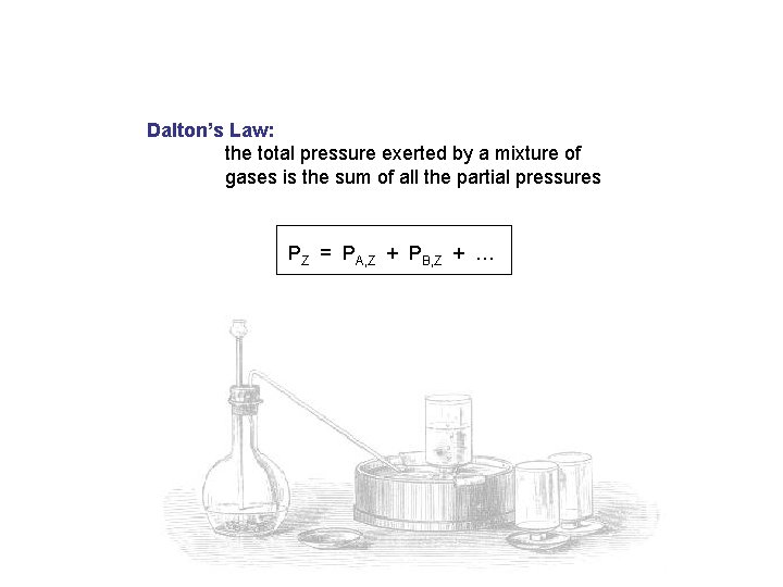 Dalton’s Law: the total pressure exerted by a mixture of gases is the sum Dalton’s Law: the total pressure exerted by a mixture of gases is the sum