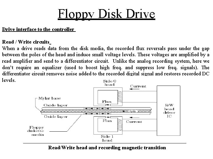 Floppy Disk Drive interface to the controller Read / Write circuits When a drive