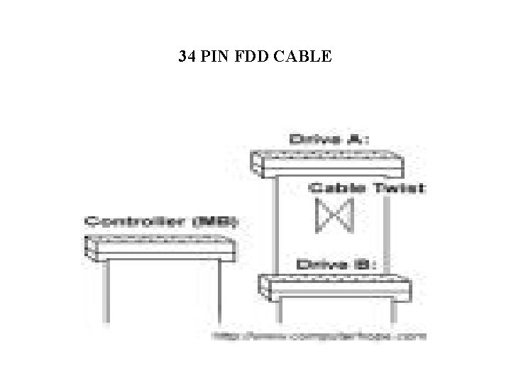 34 PIN FDD CABLE 