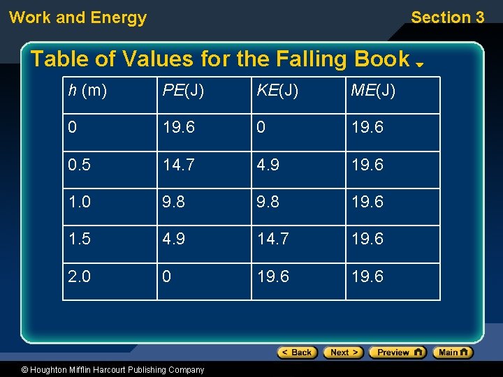 Work and Energy Section 3 Table of Values for the Falling Book h (m)
