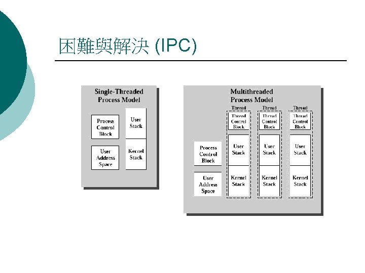 Room Rooms33 Mapstring User Data Users Terminal Io
