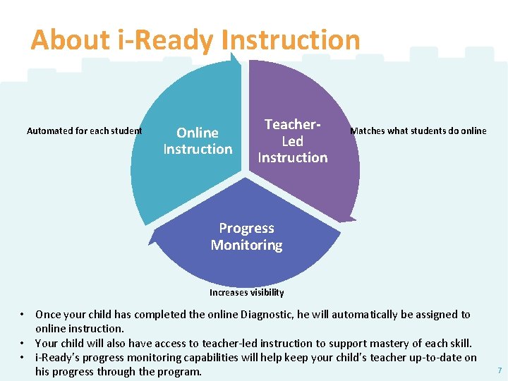 About i-Ready Instruction Automated for each student Online Instruction Teacher. Led Instruction Matches what About i-Ready Instruction Automated for each student Online Instruction Teacher. Led Instruction Matches what