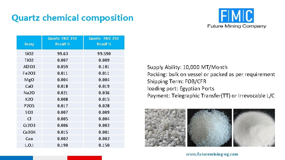 Quartz chemical composition Assay Quartz- FMC 150 Result % Quartz- FMC 250 Result %