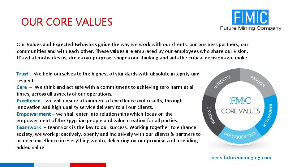 OUR CORE VALUES Our Values and Expected Behaviors guide the way we work with