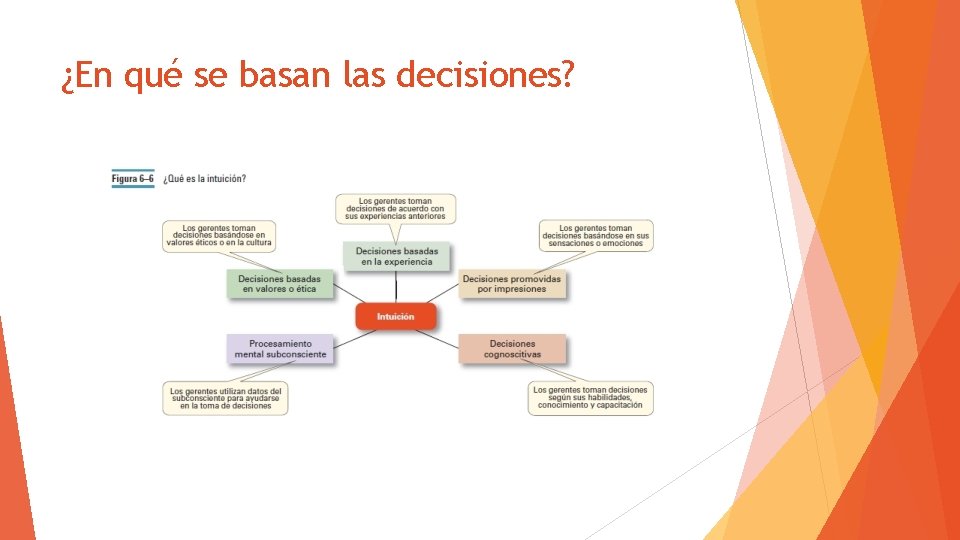 ¿En qué se basan las decisiones? 