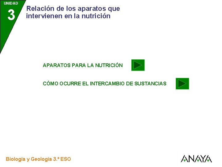 UNIDAD 3 Relación de los aparatos que intervienen en la nutrición APARATOS PARA LA