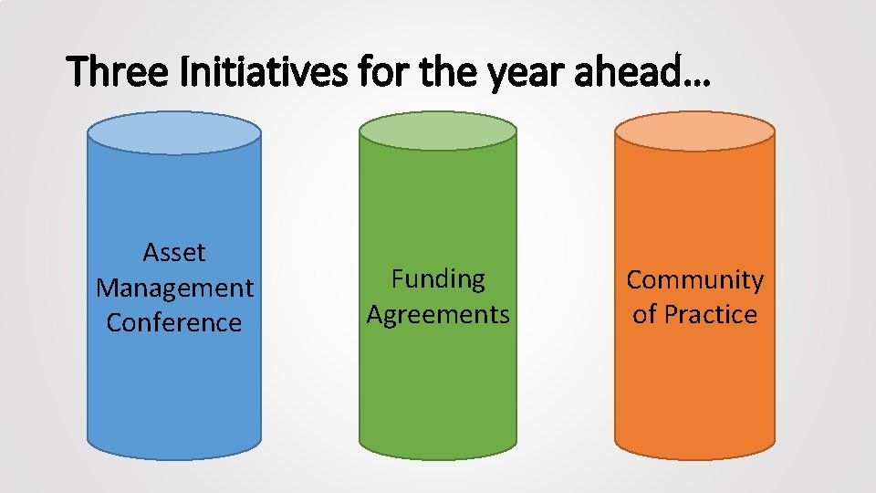 Three Initiatives for the year ahead… Asset Management Conference Funding Agreements Community of Practice