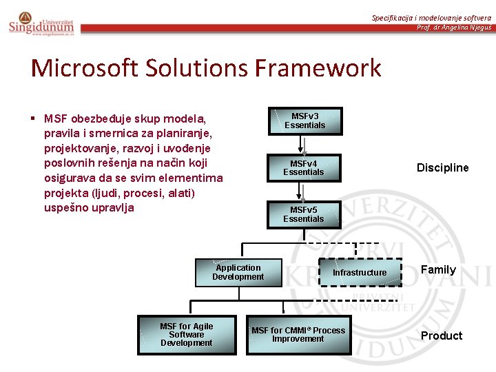 Specifikacija i modelovanje softvera Prof. dr Angelina Njeguš Microsoft Solutions Framework § MSF obezbeđuje