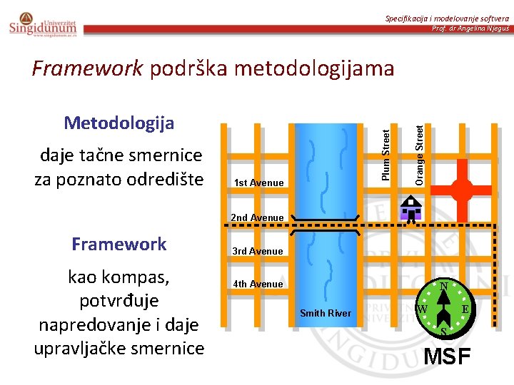 Specifikacija i modelovanje softvera Prof. dr Angelina Njeguš daje tačne smernice za poznato odredište