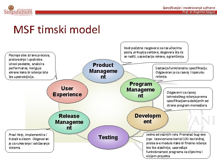 Specifikacija i modelovanje softvera Prof. dr Angelina Njeguš MSF timski model Vodi početne razgovore