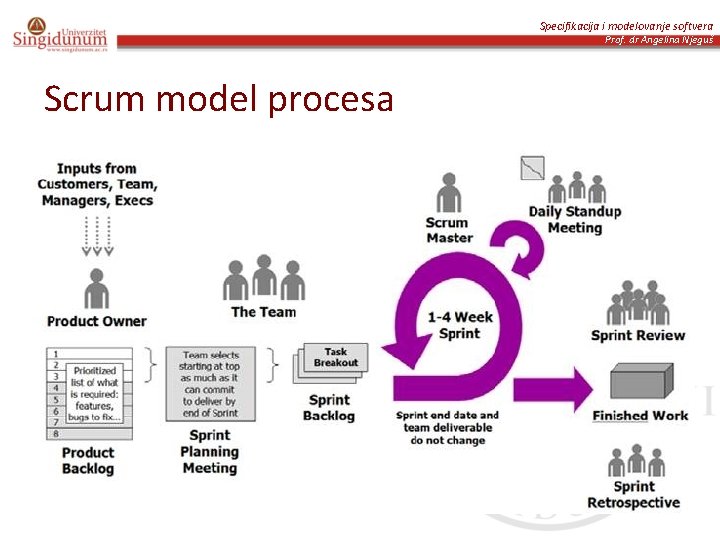 Specifikacija i modelovanje softvera Prof. dr Angelina Njeguš Scrum model procesa 