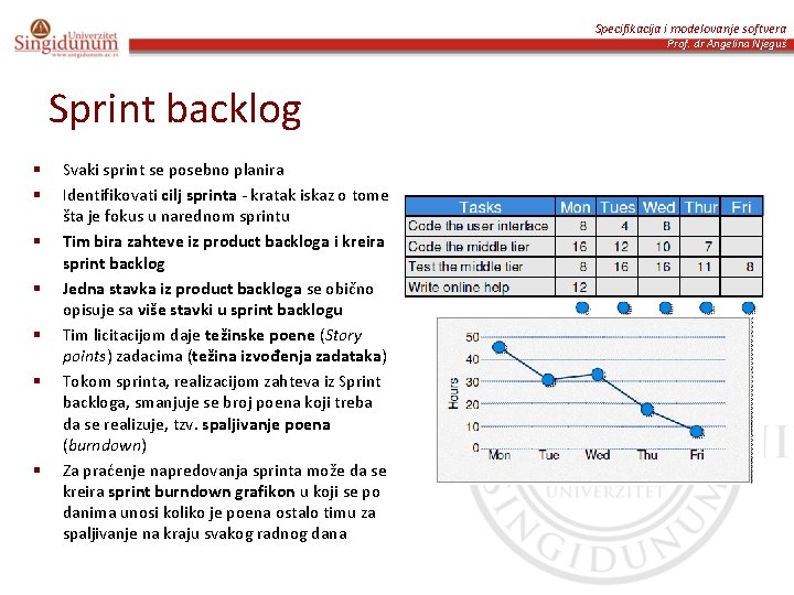 Specifikacija i modelovanje softvera Prof. dr Angelina Njeguš Sprint backlog § § § §