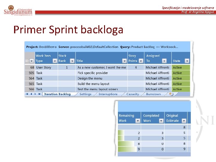 Specifikacija i modelovanje softvera Prof. dr Angelina Njeguš Primer Sprint backloga 